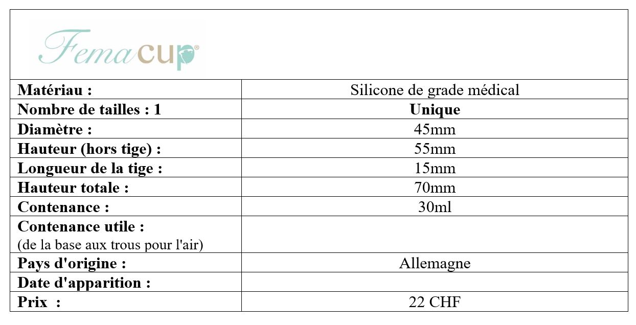 Mesures FemaCup